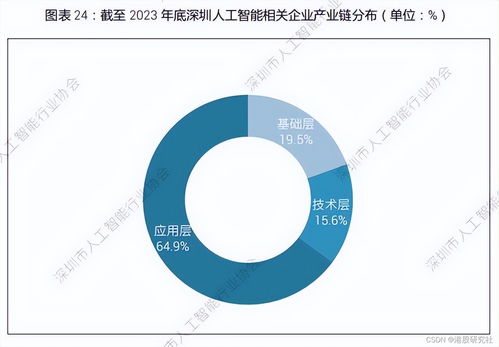 中概回購潮 互聯網技術開發(fā)的新拐點與未來展望
