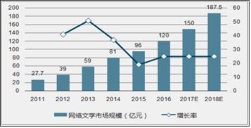 互聯網技術開發(fā)賦能網絡文學新生態(tài)